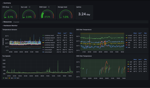 Real-Time Server Monitoring with Prometheus and Grafana