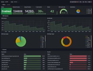 Monitoring Pi-hole with Prometheus and Grafana